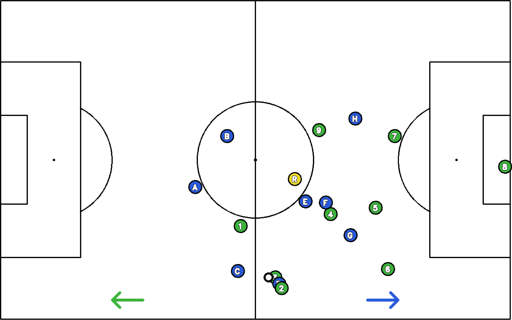 Top-down tactical diagram generated by DotMapper: labeled team dots, referee, ball, and attacking-direction arrows